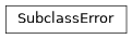 Inheritance diagram of PyPop.Filter.SubclassError