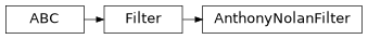 Inheritance diagram of PyPop.Filter.AnthonyNolanFilter