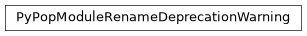 Inheritance diagram of PyPop.PyPopModuleRenameDeprecationWarning