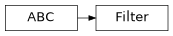 Inheritance diagram of PyPop.filters.Filter