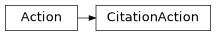 Inheritance diagram of PyPop.CommandLineInterface.CitationAction