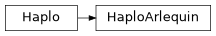 Inheritance diagram of PyPop.Haplo.HaploArlequin