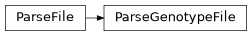 Inheritance diagram of PyPop.ParseFile.ParseGenotypeFile