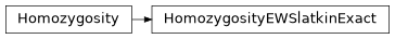 Inheritance diagram of PyPop.Homozygosity.HomozygosityEWSlatkinExact