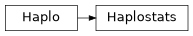 Inheritance diagram of PyPop.Haplo.Haplostats